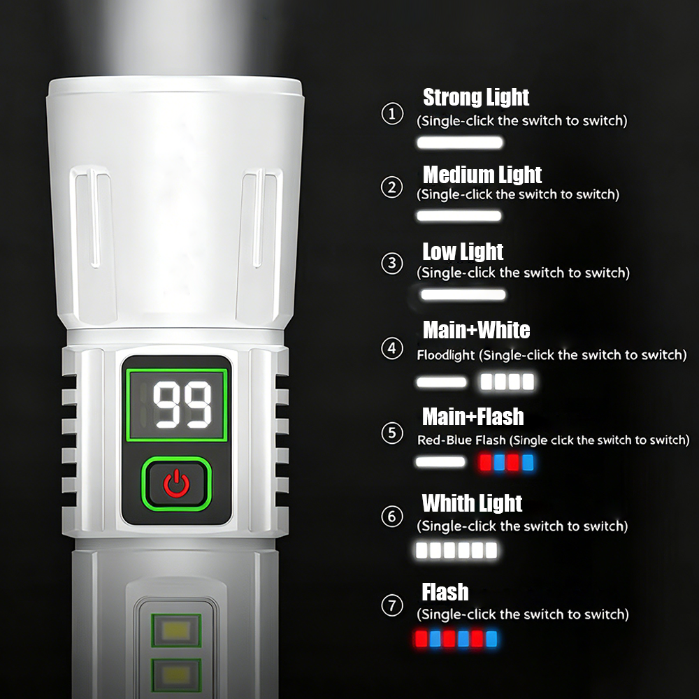 LED Work Flashlight Rechargeab - Outdoor Adventure Jobs recensie en prijs